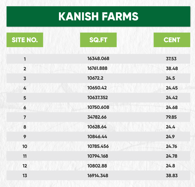 Kanish Construction | Builder | farms 3